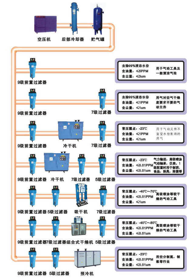 净化水设备上市公司排名，实操经验分享