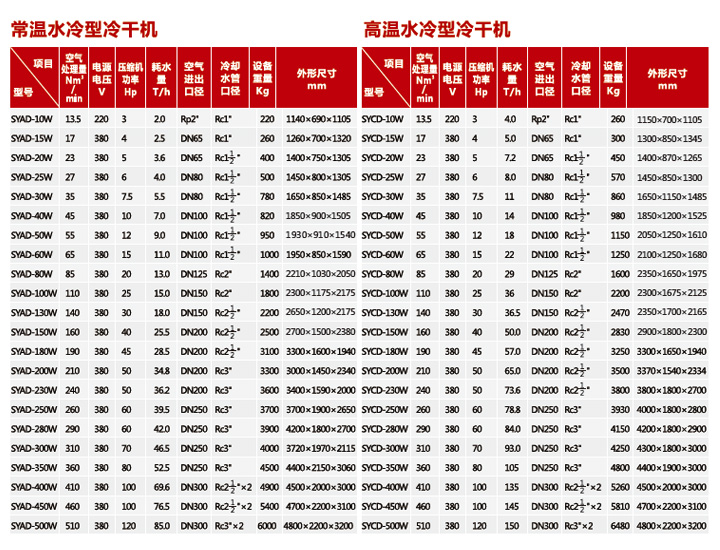 农村净化水设备厂家有哪些，老师傅教你避开常见坑